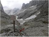 Malga Fosse - Cima Vezzana